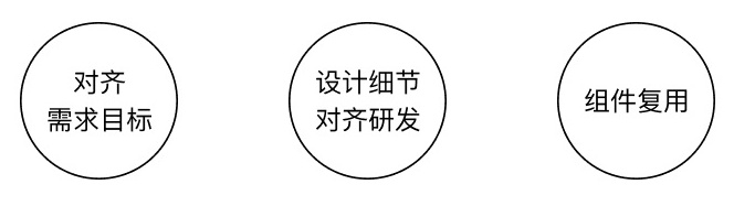 开发说这个设计实现不了？从3个阶段解决问题！