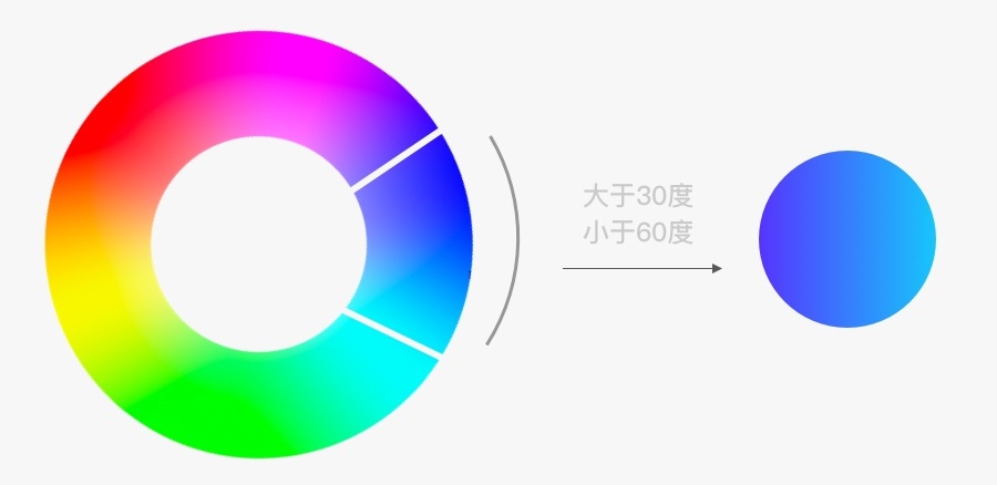 看过很多配色理论还是学不会？来看我总结的这3个实用技巧！