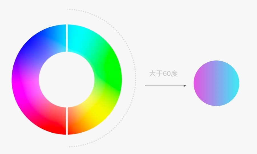 看过很多配色理论还是学不会？来看我总结的这3个实用技巧！