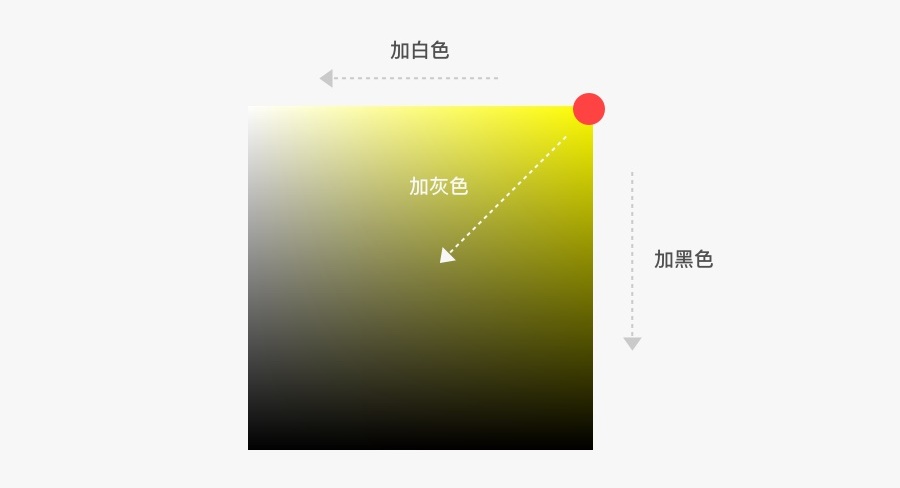 看过很多配色理论还是学不会？来看我总结的这3个实用技巧！