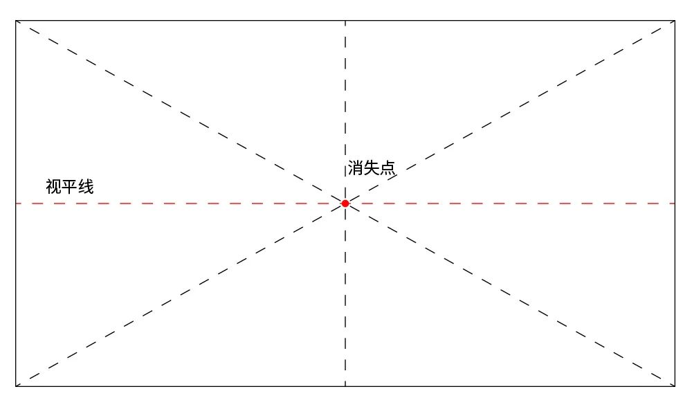 通俗易懂！用超多案例帮你掌握「透视」知识点