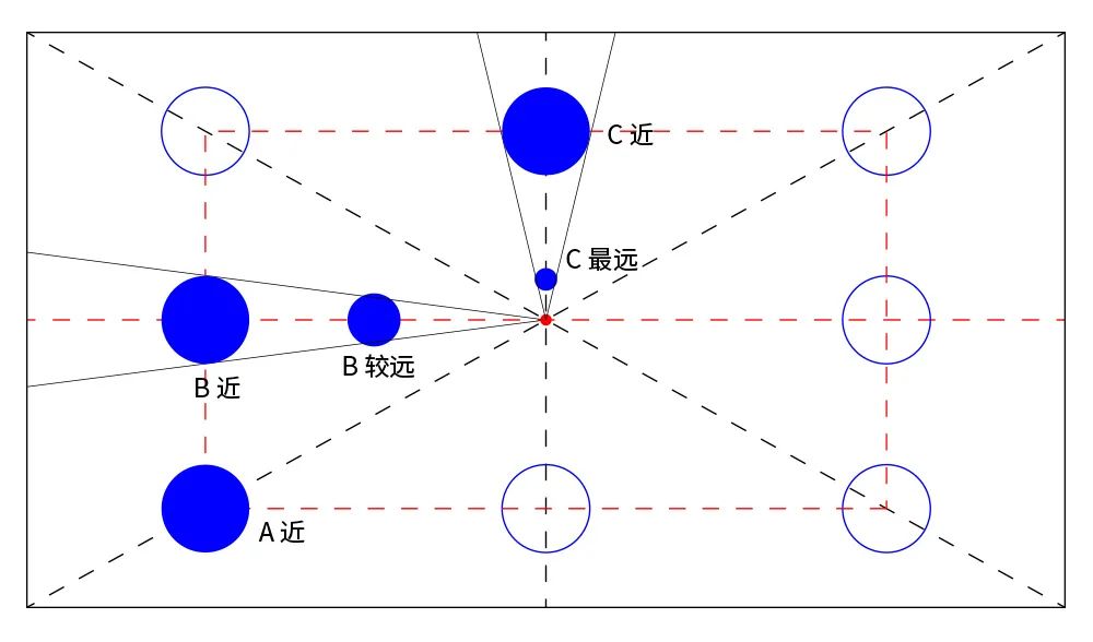 通俗易懂！用超多案例帮你掌握「透视」知识点