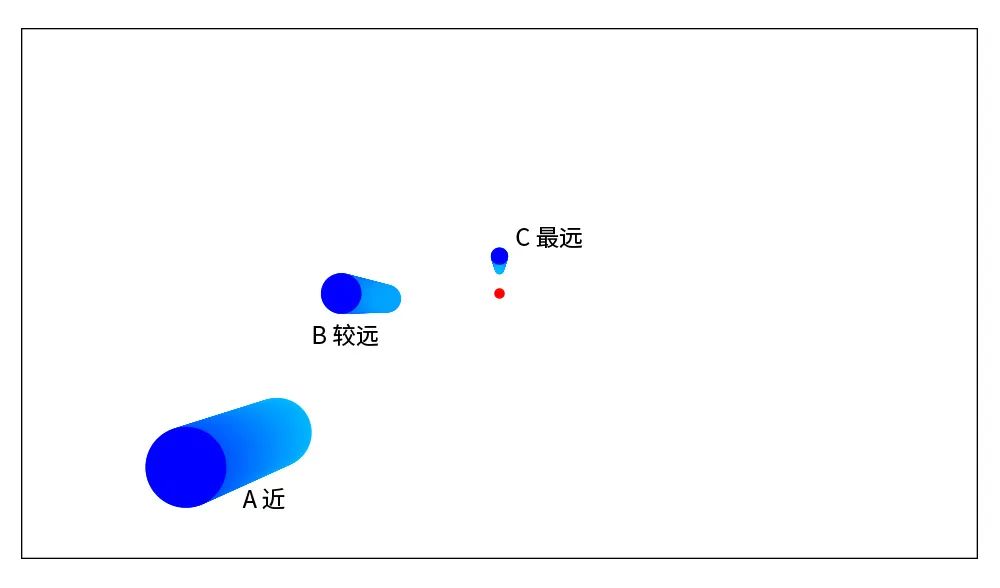 通俗易懂！用超多案例帮你掌握「透视」知识点