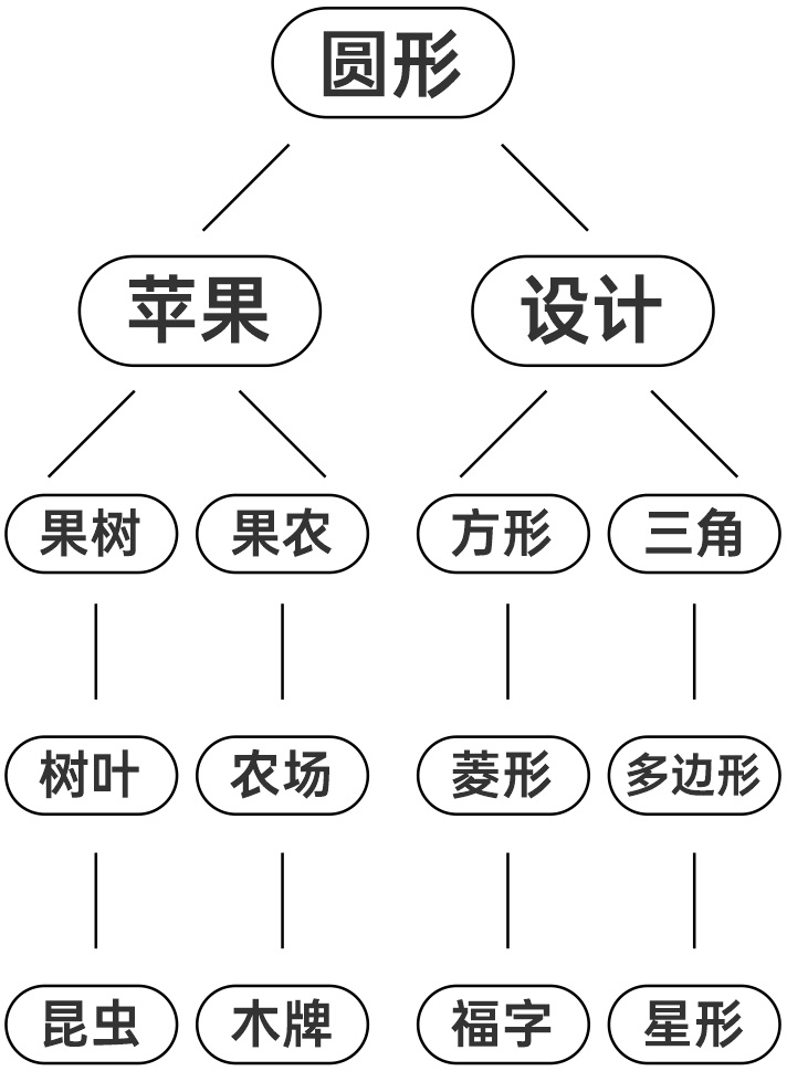 海报设计没创意？试试这5个思路！