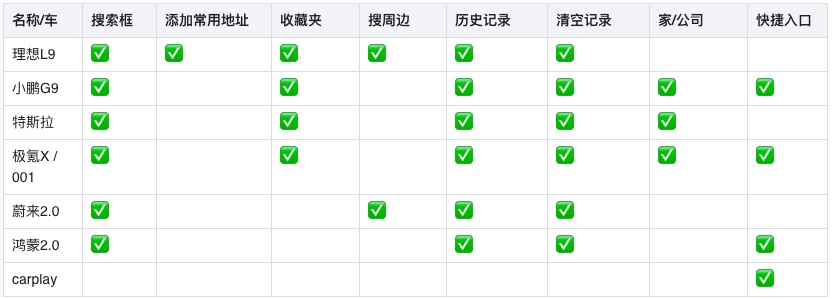 车载地图设计哪家强？我详细分析了6家车厂的HMI设计