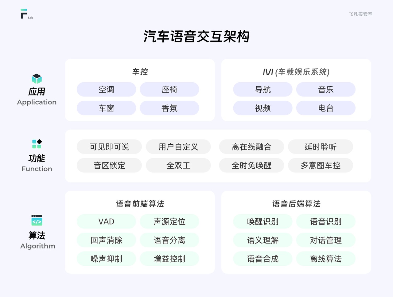 万字干货！车载界面语音交互设计指南