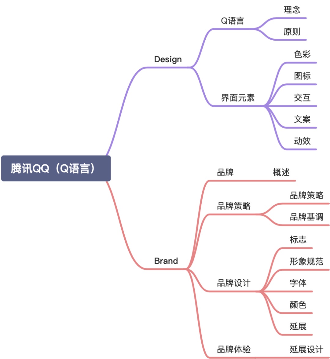 对比多个大厂设计系统后，总结了这份入门基础（上）