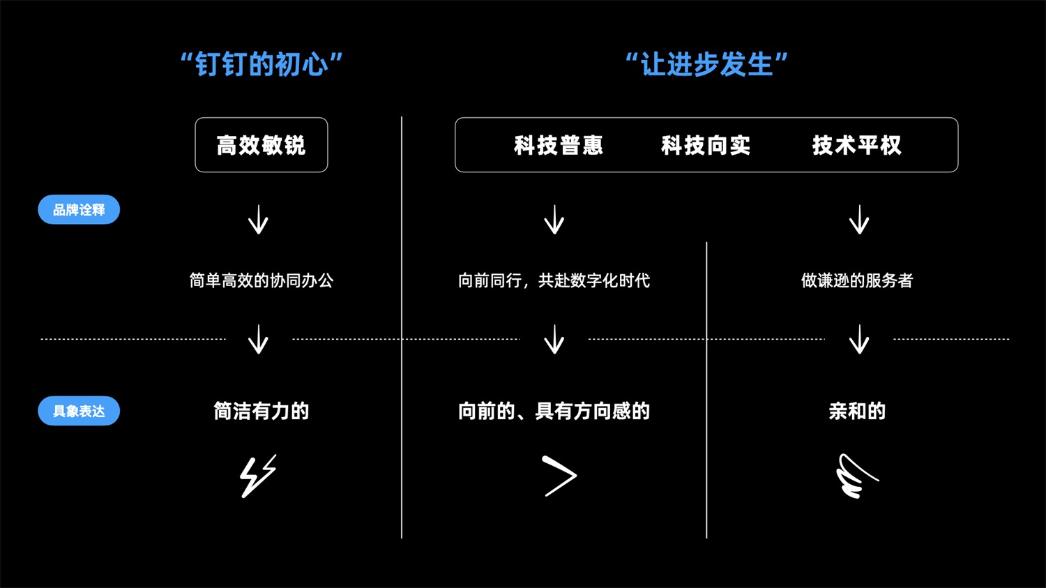 大厂实战！钉钉LOGO品牌升级案例复盘