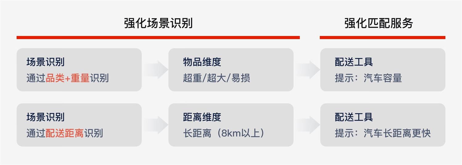 转化率提高20%，大厂是如何做好产品改版的？