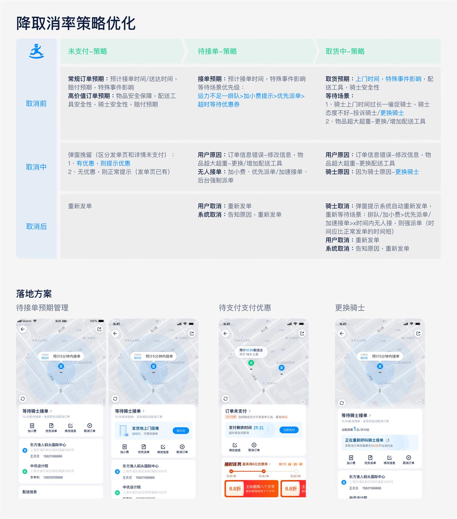 转化率提高20%，大厂是如何做好产品改版的？