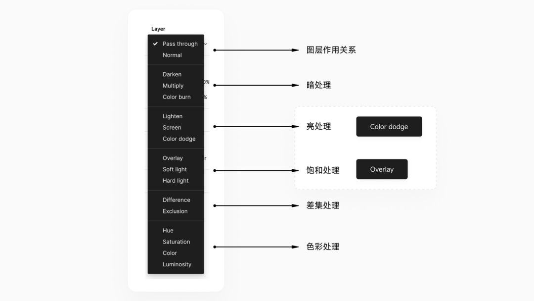 世界顶级团队如何做好毛玻璃设计？高手总结了8个章节！