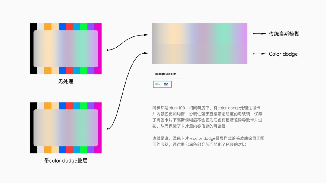 世界顶级团队如何做好毛玻璃设计？高手总结了8个章节！