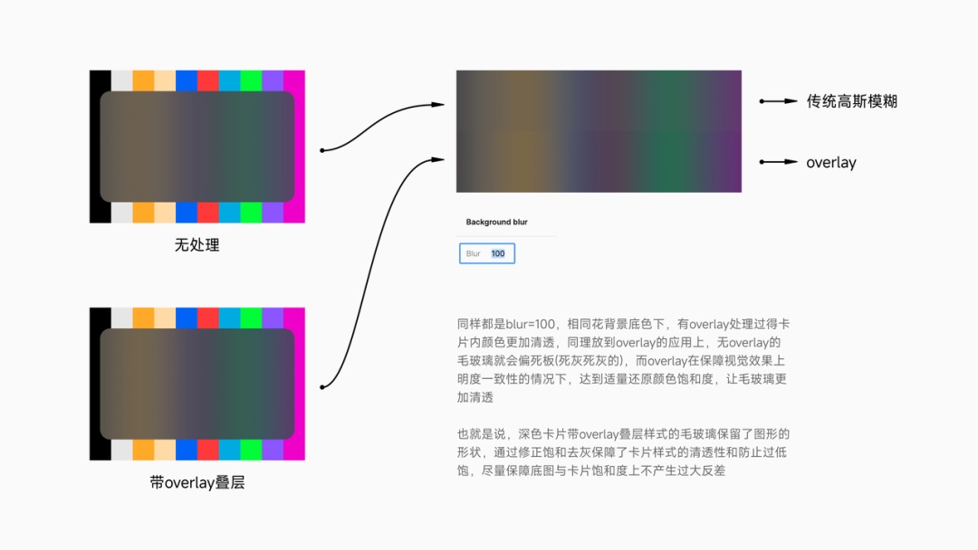 世界顶级团队如何做好毛玻璃设计？高手总结了8个章节！