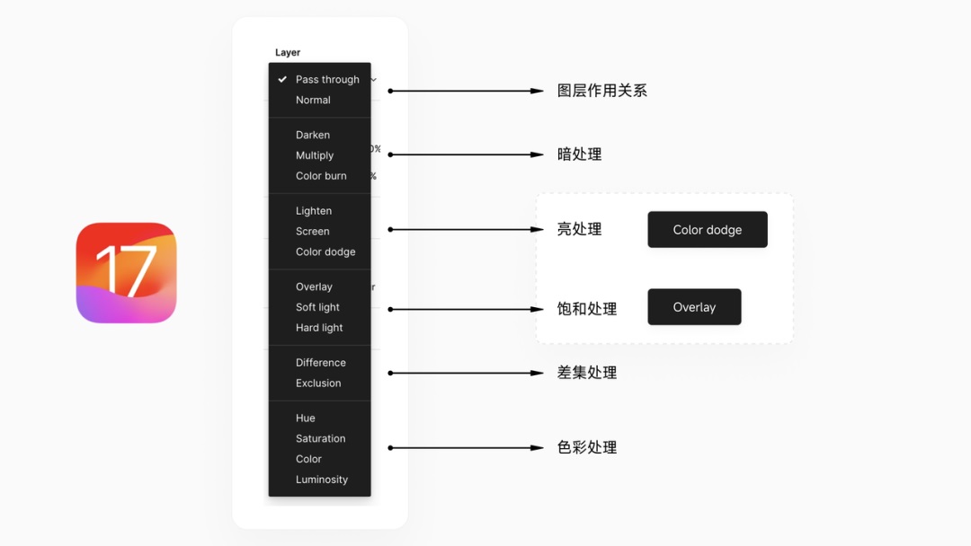 世界顶级团队如何做好毛玻璃设计？高手总结了8个章节！