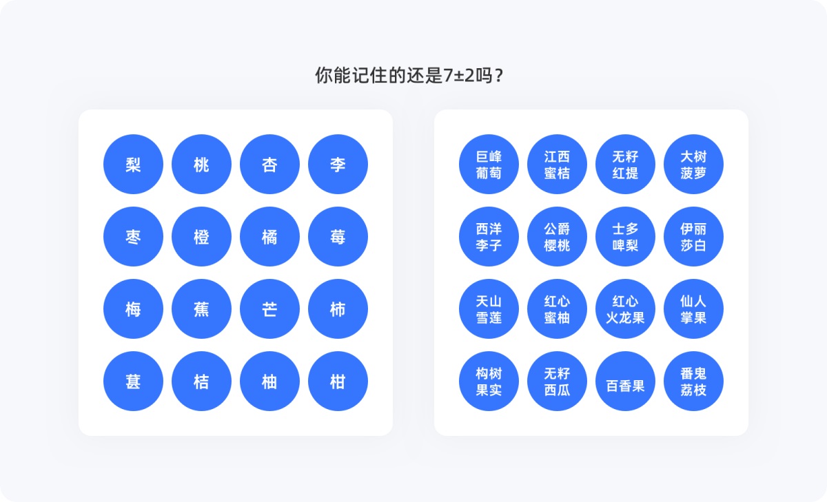 用超多案例，帮你掌握设计师必知的米勒定律