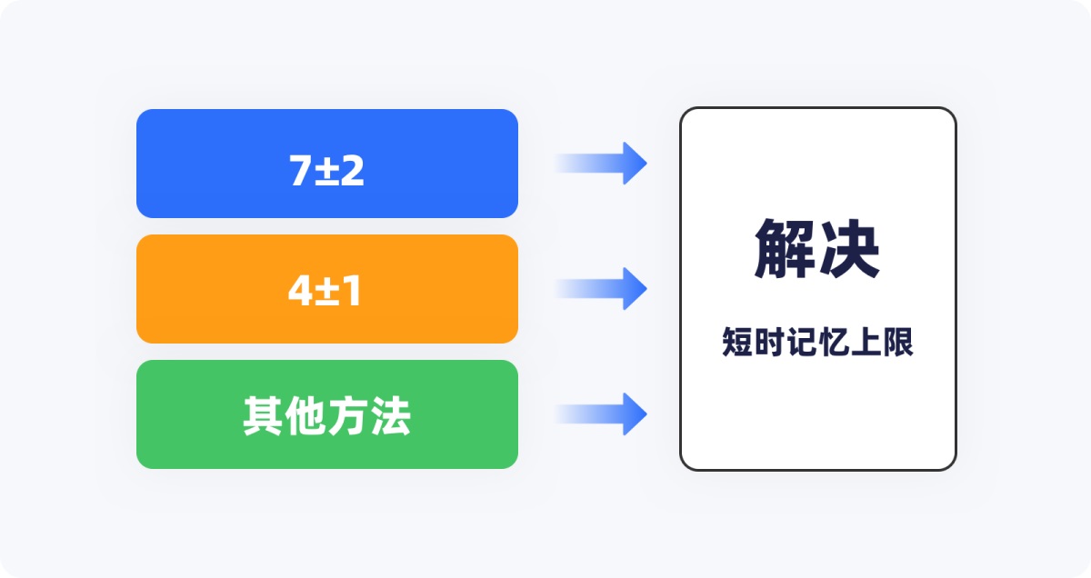 用超多案例，帮你掌握设计师必知的米勒定律