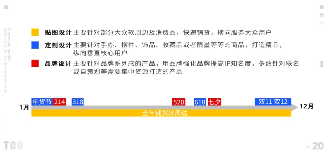 动漫 IP 如何做商业化设计开发？来看腾讯动漫的实战经验！