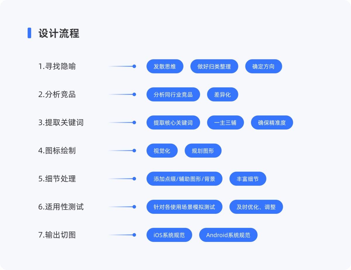 8000字干货！7大方面帮你完全掌握应用图标设计