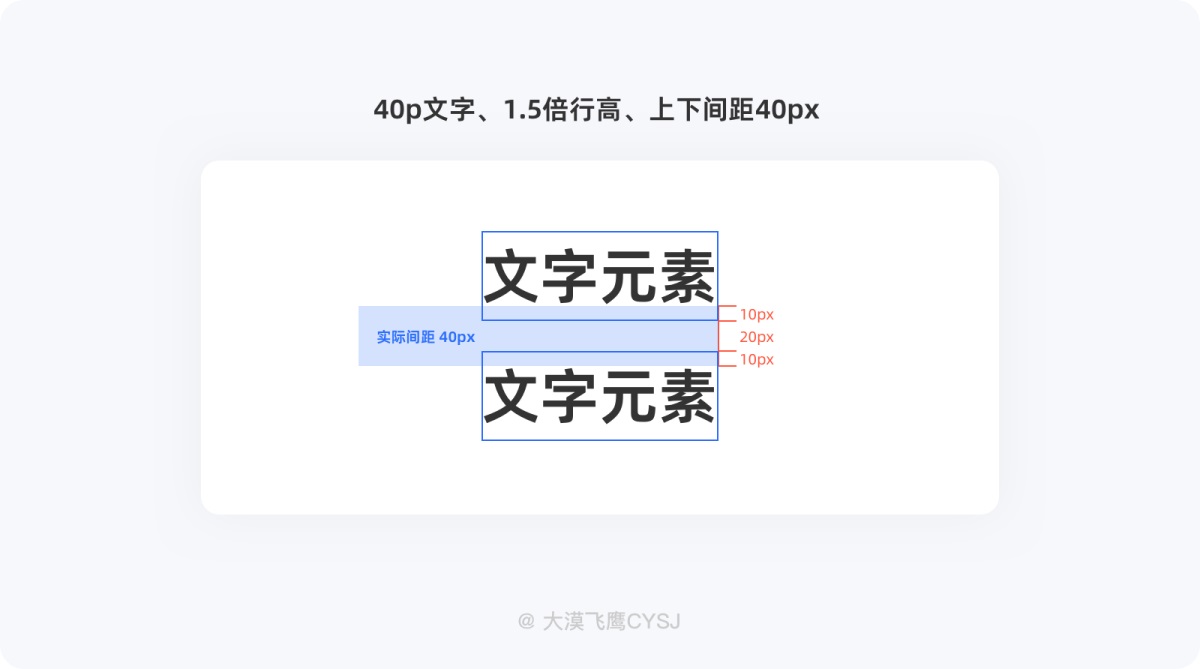 5000字干货！超详细的保姆级间距设计规范