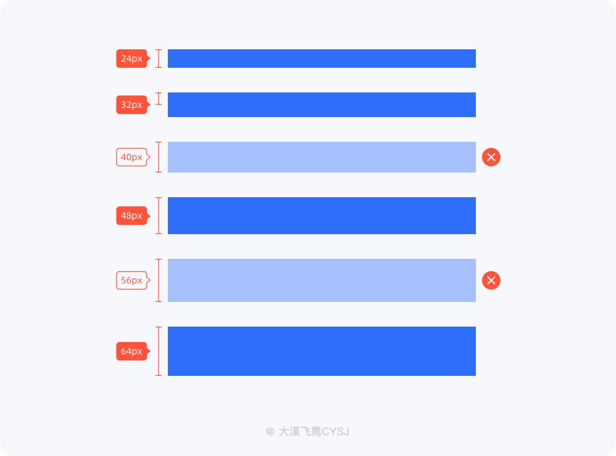 5000字干货！超详细的保姆级间距设计规范