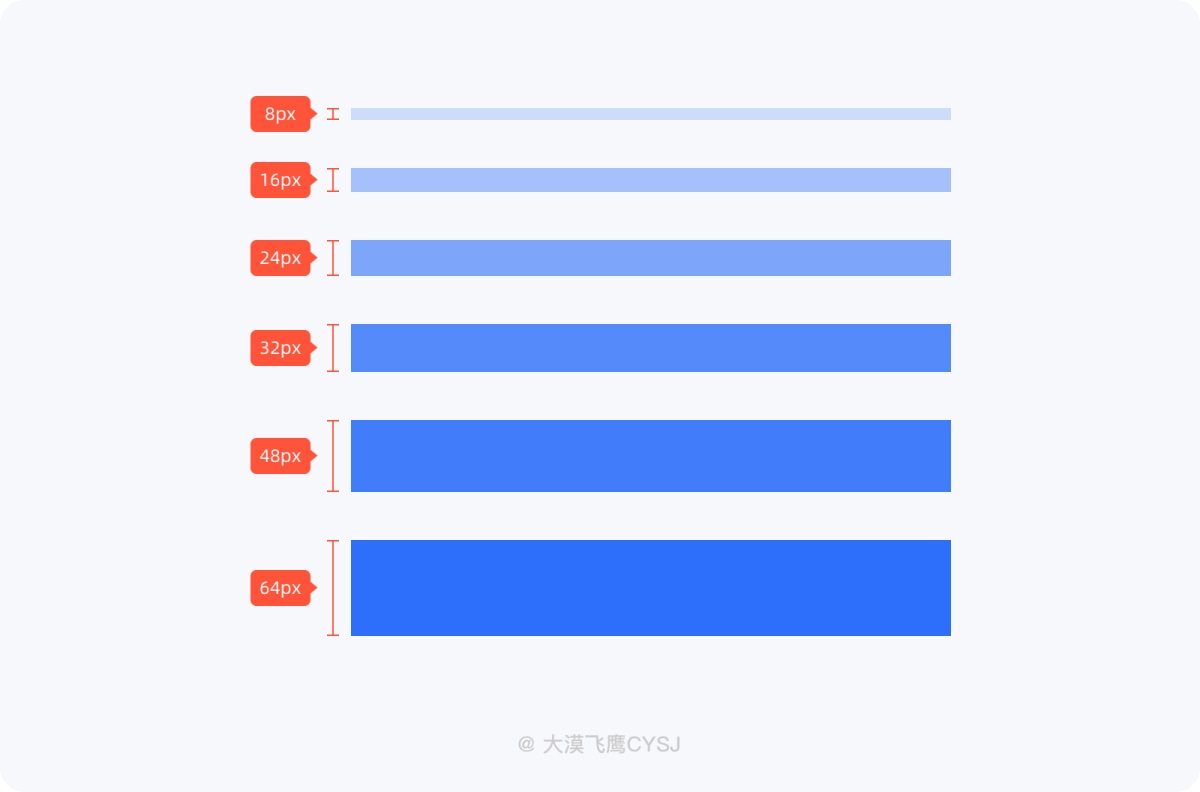 5000字干货！超详细的保姆级间距设计规范