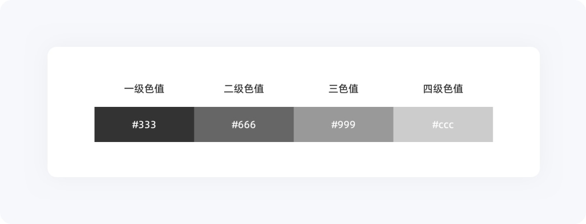 5000字干货！写给新手设计师的UI字体使用指南