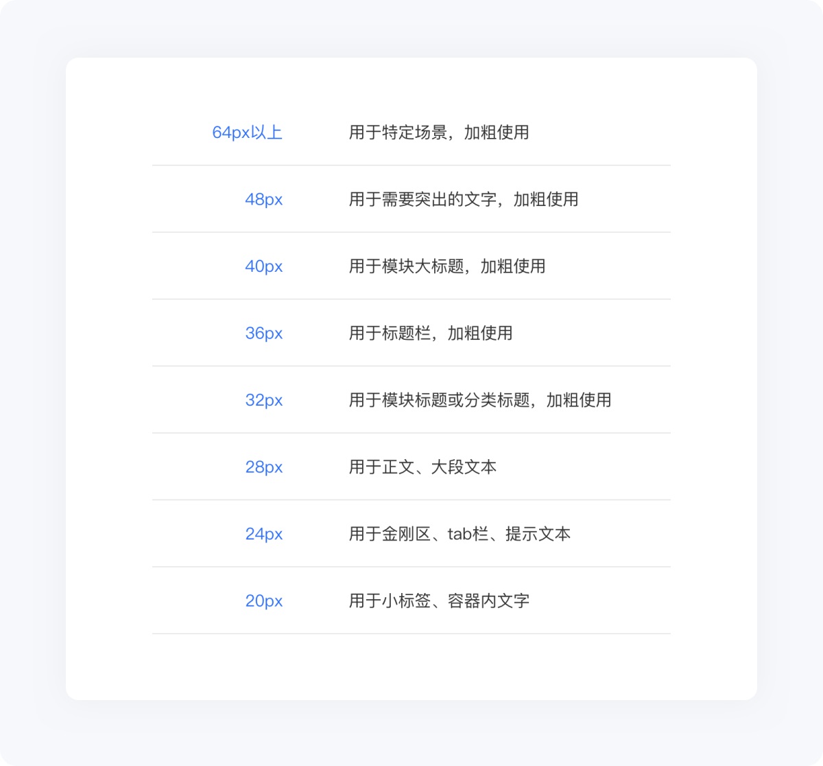 5000字干货！写给新手设计师的UI字体使用指南