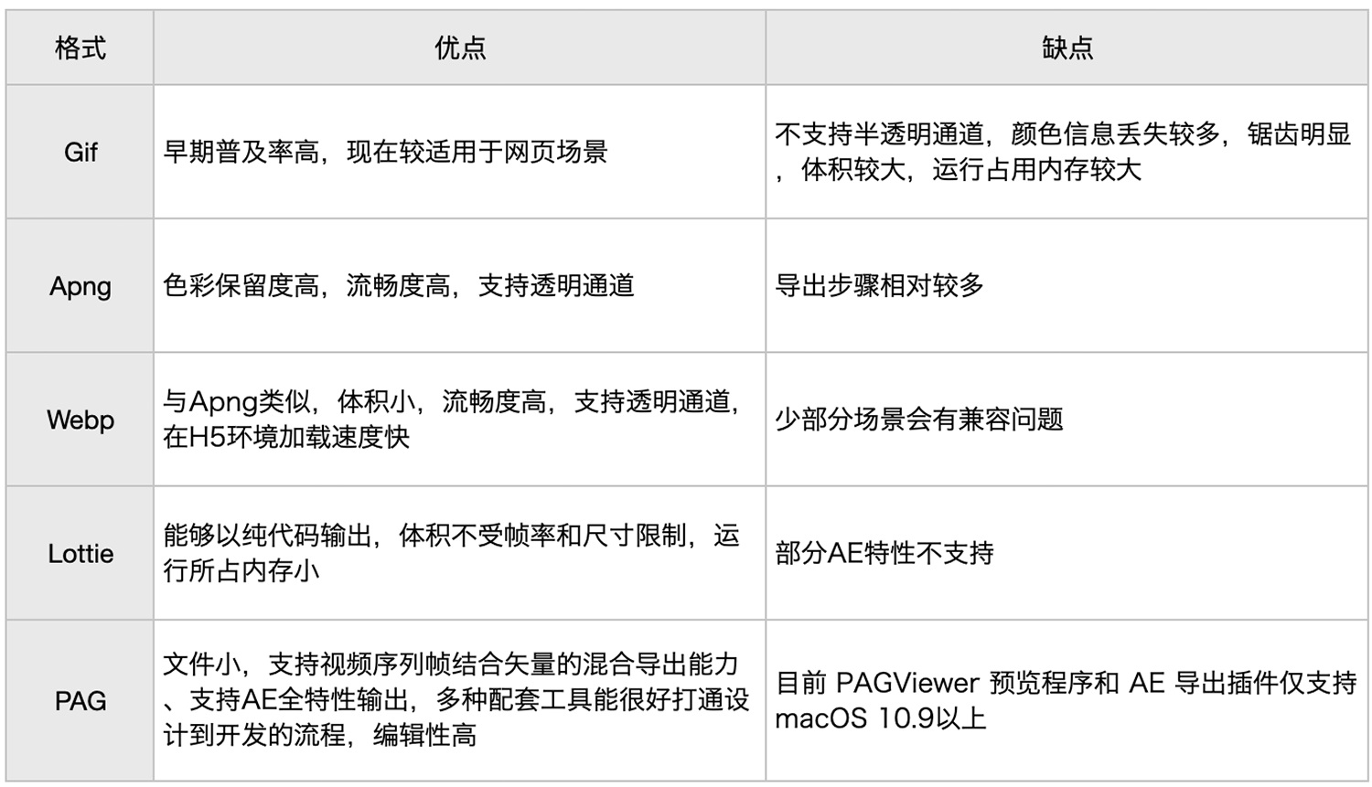 腾讯出品！AE 动效设计必备指南（附超多神器和技巧）