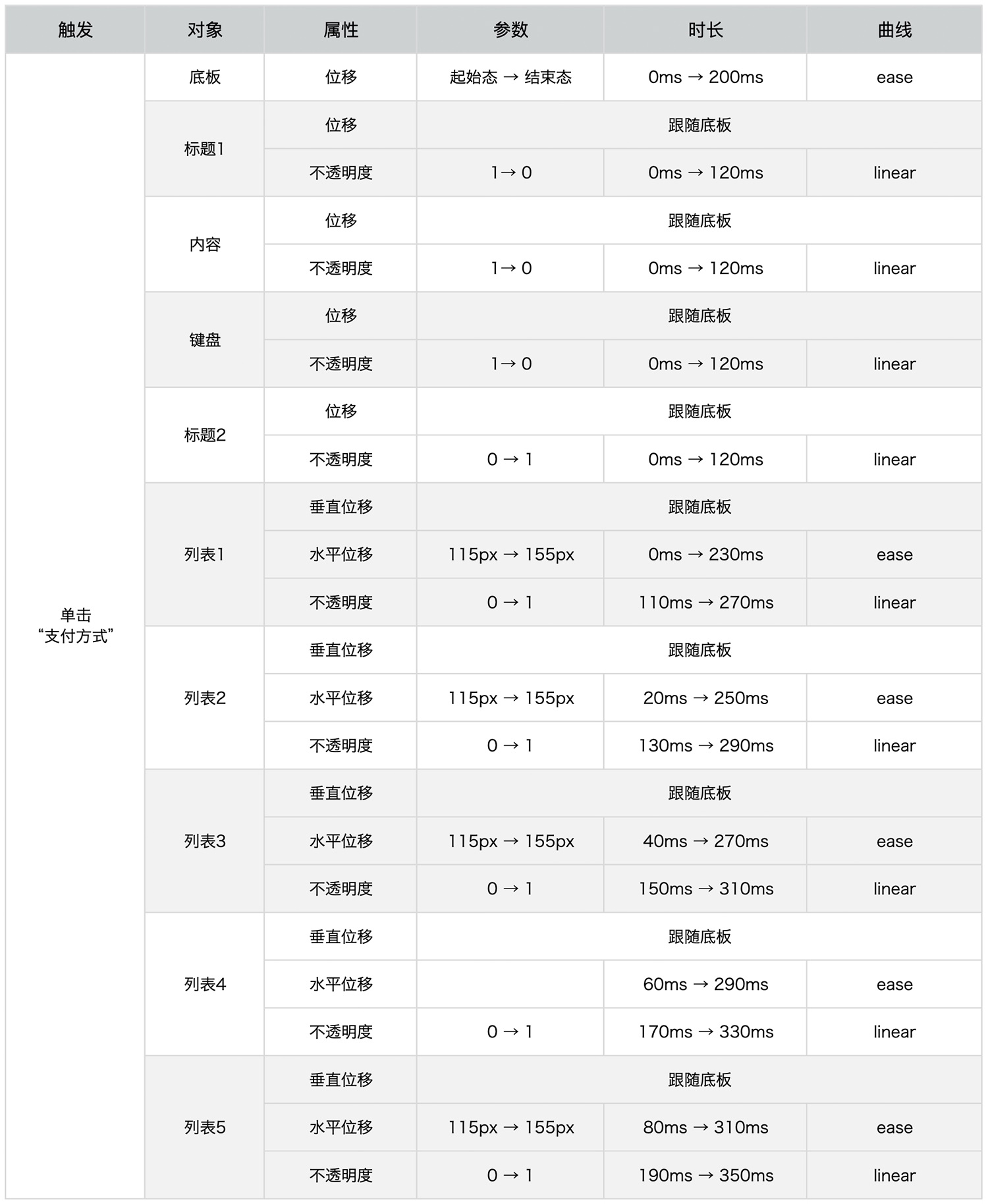 腾讯出品！AE 动效设计必备指南（附超多神器和技巧）