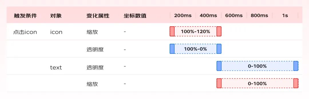 实战总结！轻松4步搞定动效视频设计