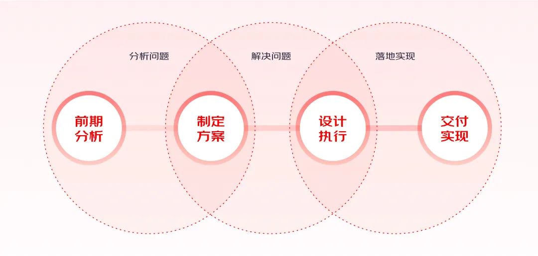 实战总结！轻松4步搞定动效视频设计