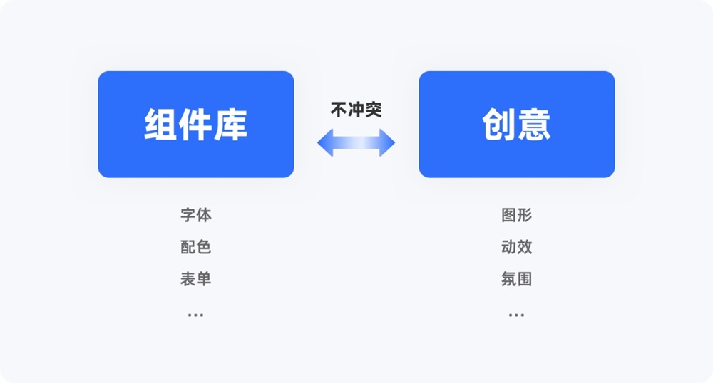 超多知识点！UI设计师必会的组件库构建指南！