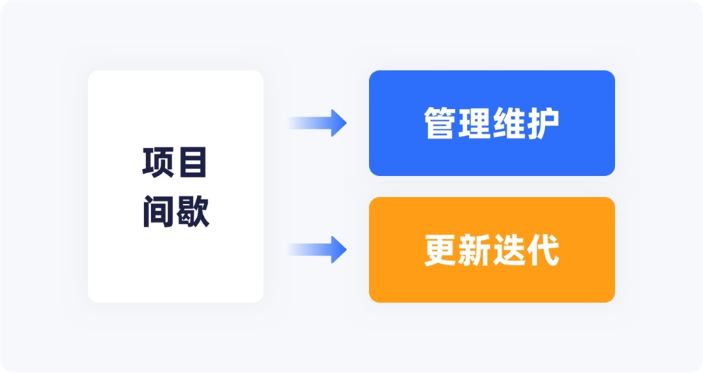 超多知识点！UI设计师必会的组件库构建指南！