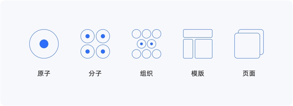 超多知识点！UI设计师必会的组件库构建指南！