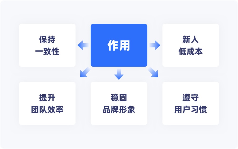 超多知识点！UI设计师必会的组件库构建指南！