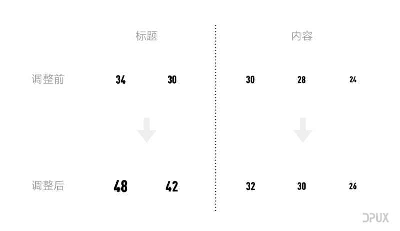 长文揭秘！全新的大众点评V10版本是如何做品牌升级的？