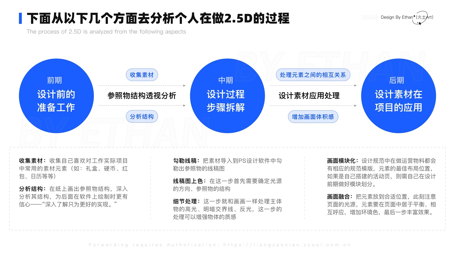 用一个实战案例，帮你快速掌握2.5D插画的设计流程