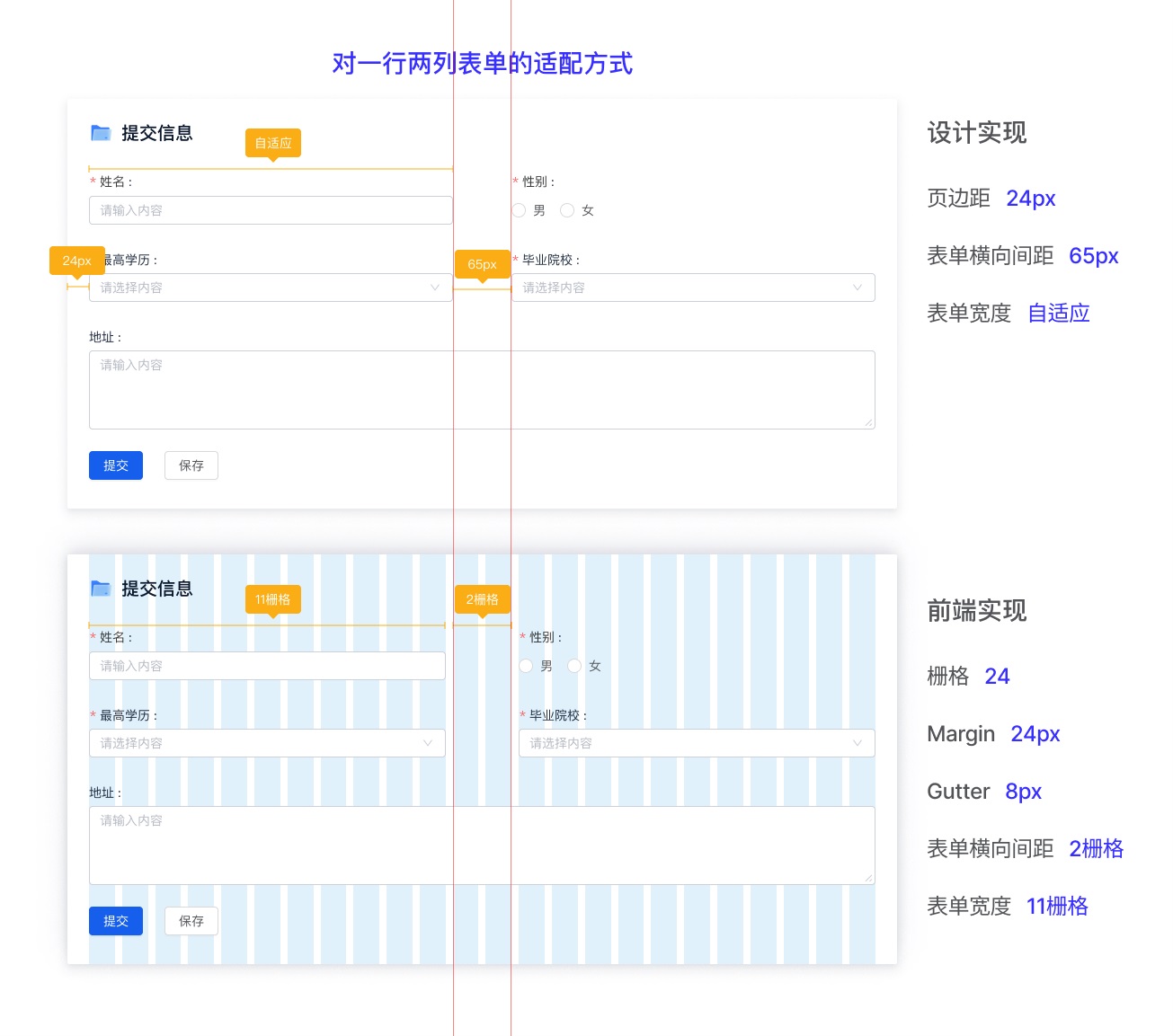 如何提升页面还原度？我总结了这4个方法！