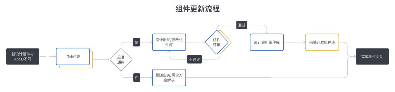 如何提升页面还原度？我总结了这4个方法！