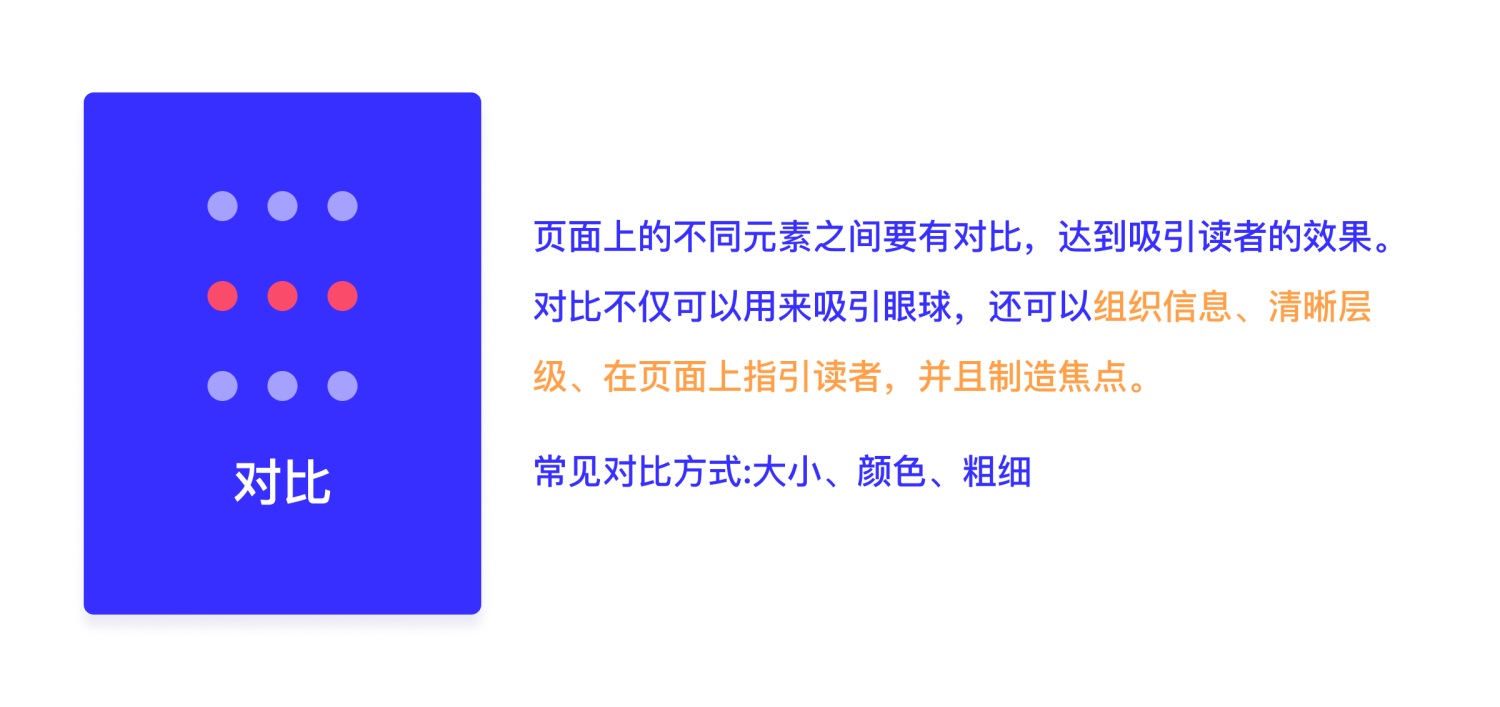 如何提升页面还原度？我总结了这4个方法！