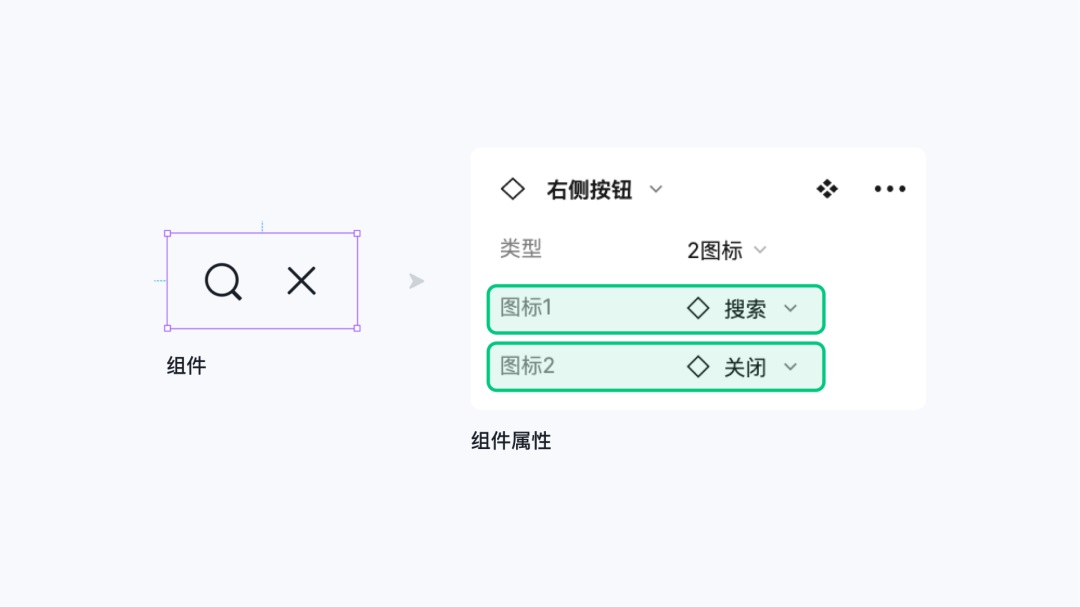 即学即用！8个Figma组件和变体进阶应用技巧