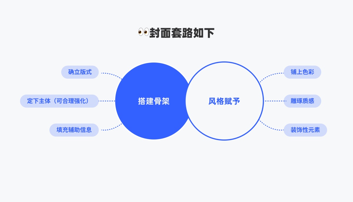 设计师作品集封面万用套路！再送500+优秀案例打包！