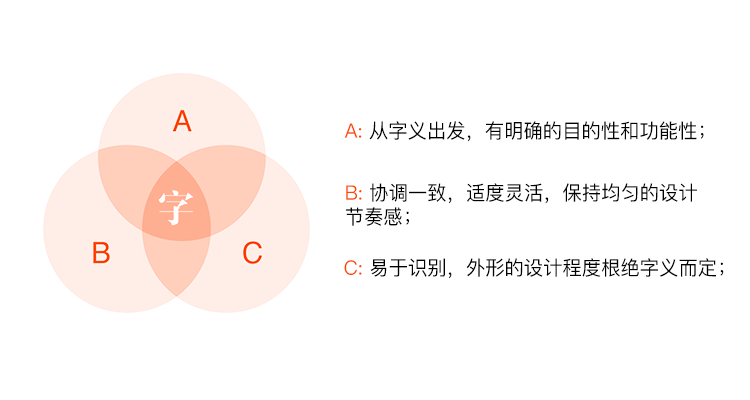 8种方法，教你玩转字体设计72变