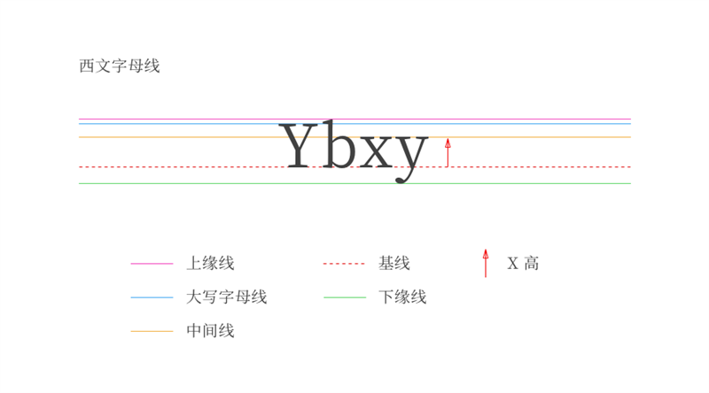 收藏起来！一篇绝对能改变你对字体认知的干货（附实战案例）