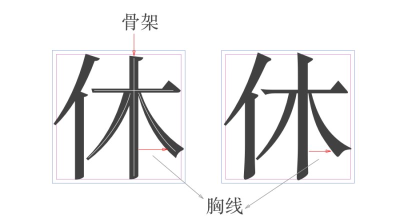 收藏起来！一篇绝对能改变你对字体认知的干货（附实战案例）