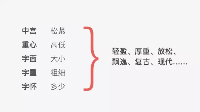 从这3个方面，帮你快速提升字体创意设计的水平！