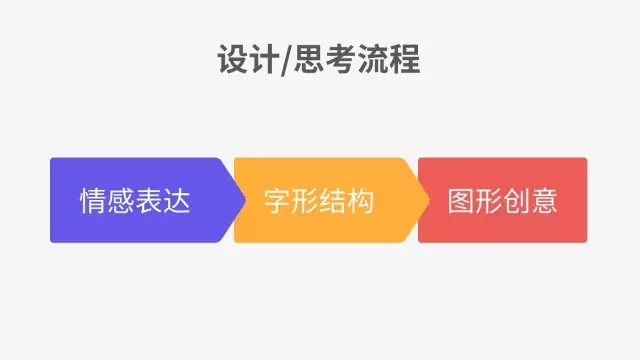 从这3个方面，帮你快速提升字体创意设计的水平！