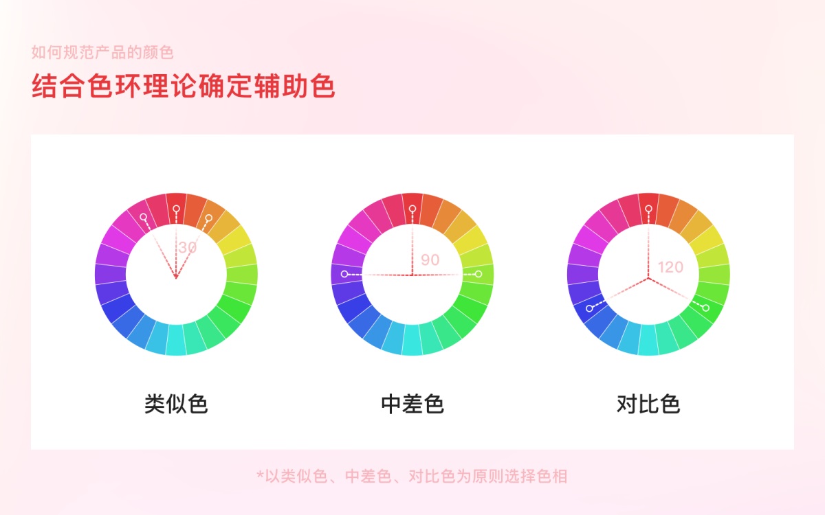 案例实操！从零开始教你构建产品颜色规范
