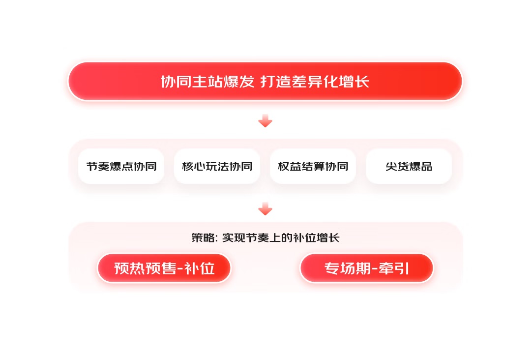 大厂案例实战！京东微信购物2022年改版深度解读