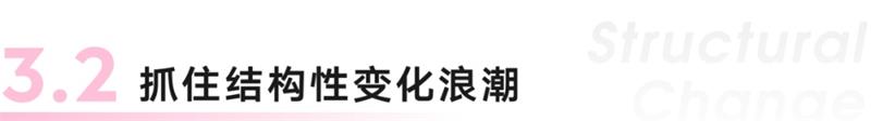 如何通过创新提高产品竞争力？腾讯高手总结了超多方法（上（下）